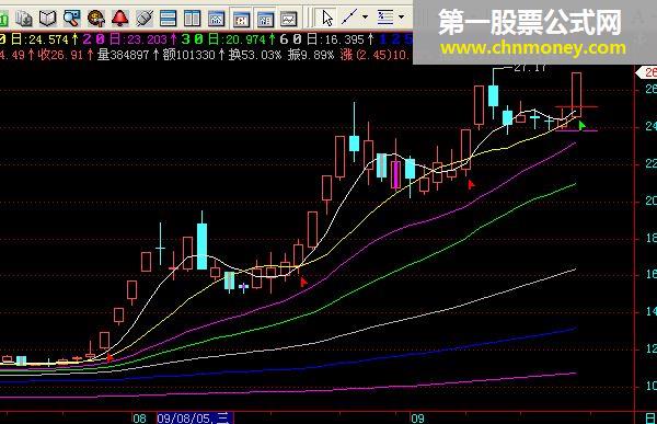 短线选股==短线选股好!