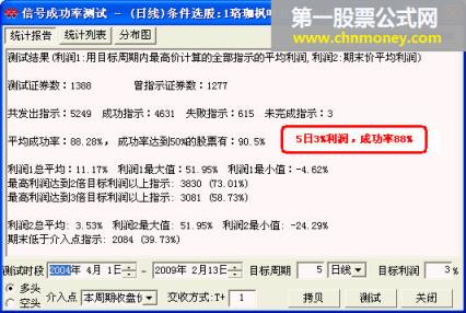 短线5天3%成功率88%选股公式