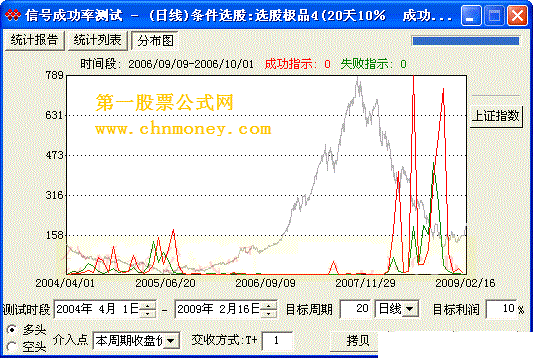 选股极品4