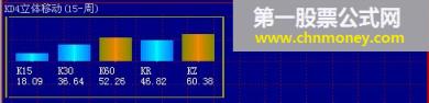 kd4立体移动(15-周)