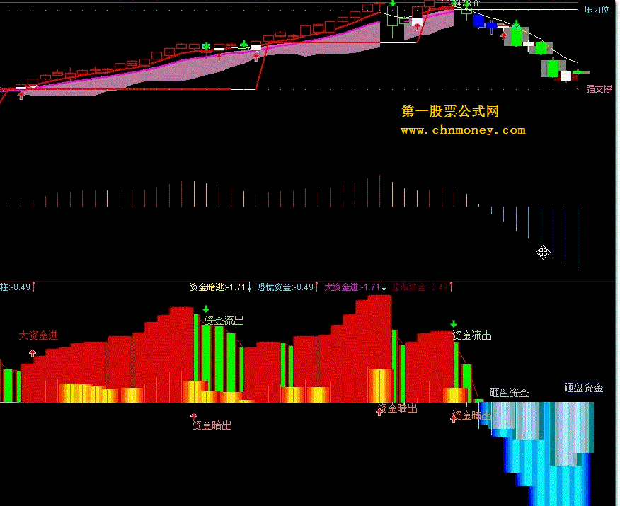 hjz红金柱，资金暗流副图（源码）