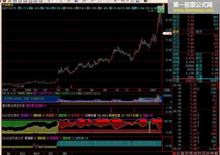zslgs主升浪_zslgs主升浪_量价配合抓主升浪 - 抓主升浪公式3个