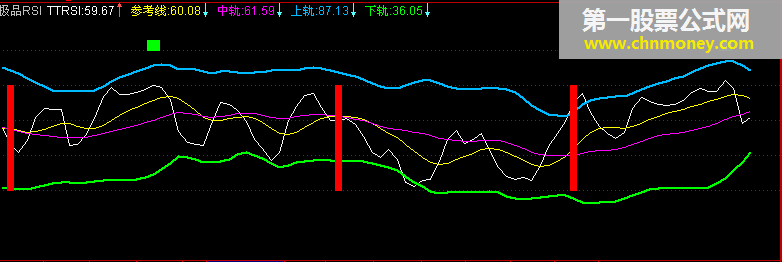 极品rsi