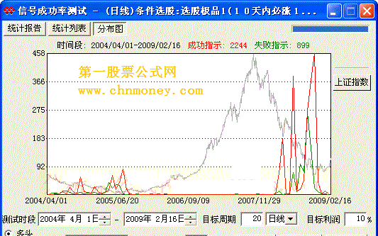 选股极品1