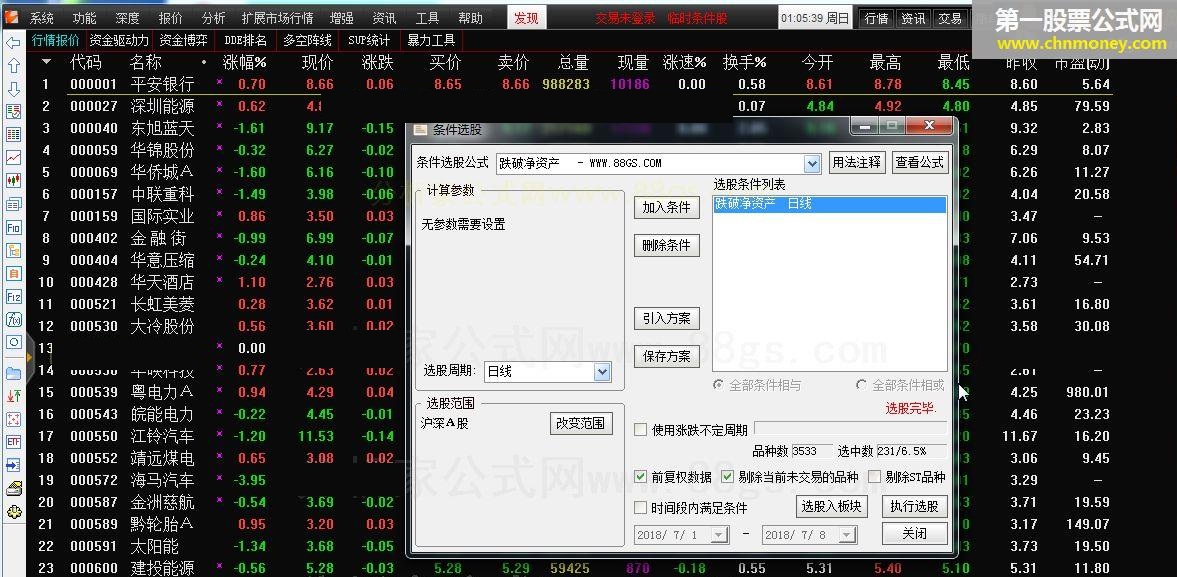 【目前适用的通达信抄底公式】跌破净资产 的选股公式