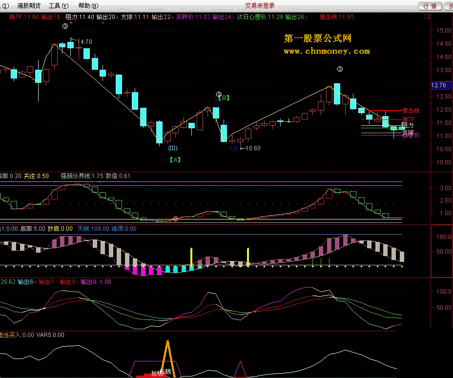 新结构波浪（通达信）