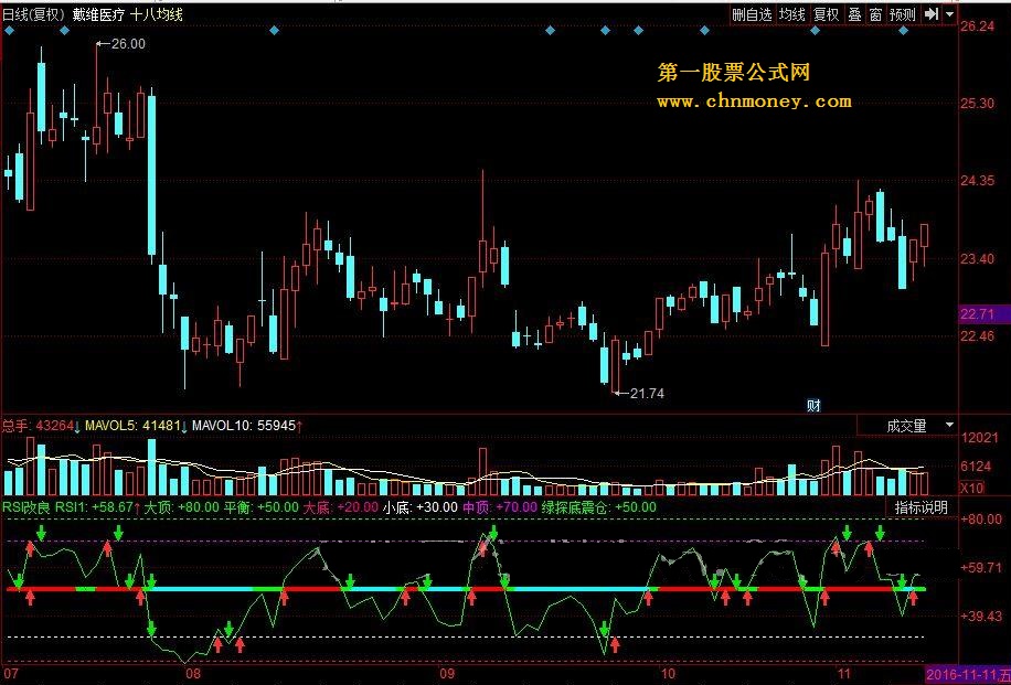 rsi改良