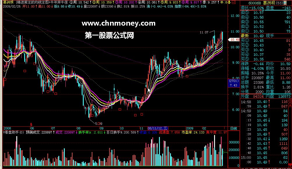 {精进斋主的均线主图+牛年奔牛信号+价量简仪信号+选股公式