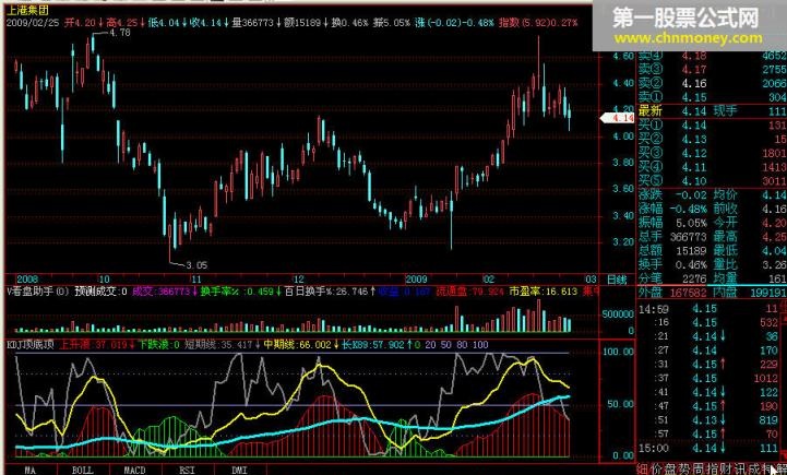 kdj顶底顶---真能找顶底