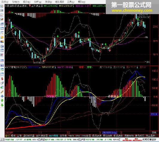 macd背离+kdj+主升浪三合一(副图)