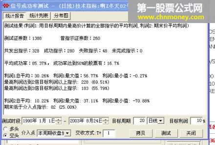 啊z冬天02号 - 空头85%的逃顶专用公式