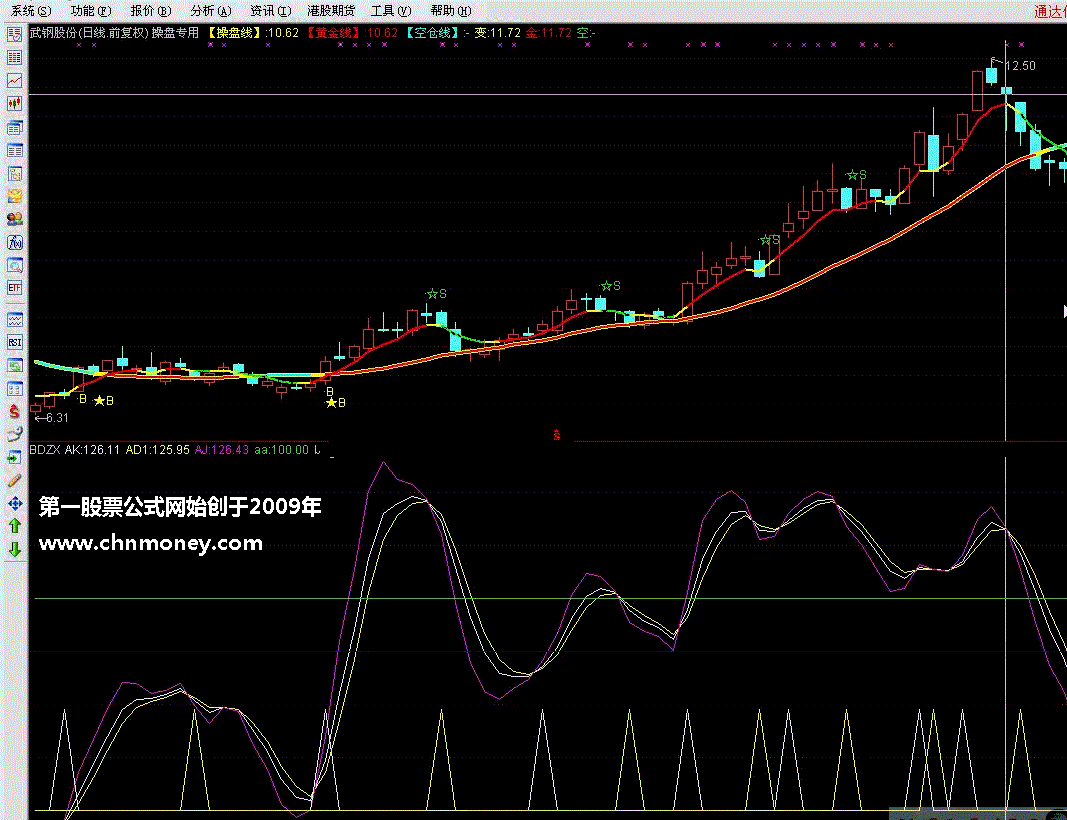 波段之星-成功帮我多次抄底逃顶（源码）