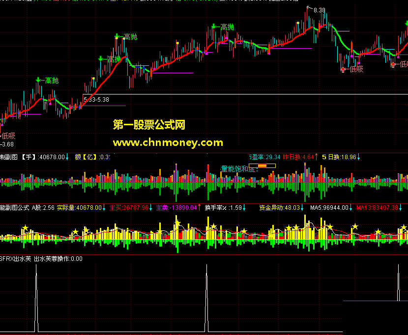 csfrx出水芙蓉选-源码通用各股软