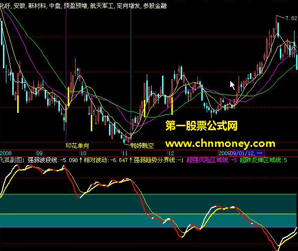 飞狐副图1