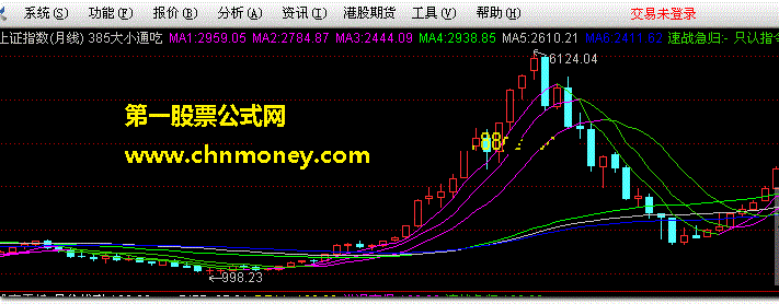 大小通吃指标