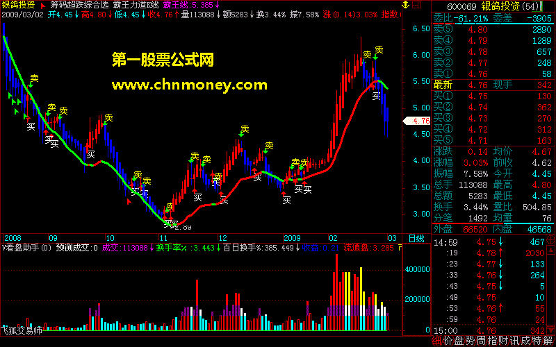 霸王力道k线