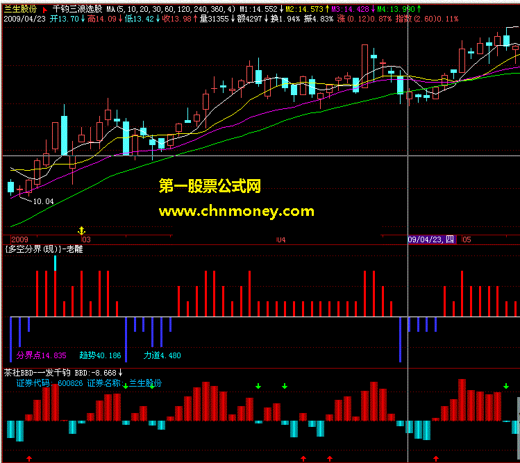 老雕的多空分界（通达信版本）