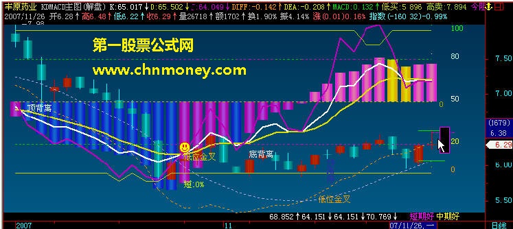 kdj＋macd增强功能版立体主图和副图指标