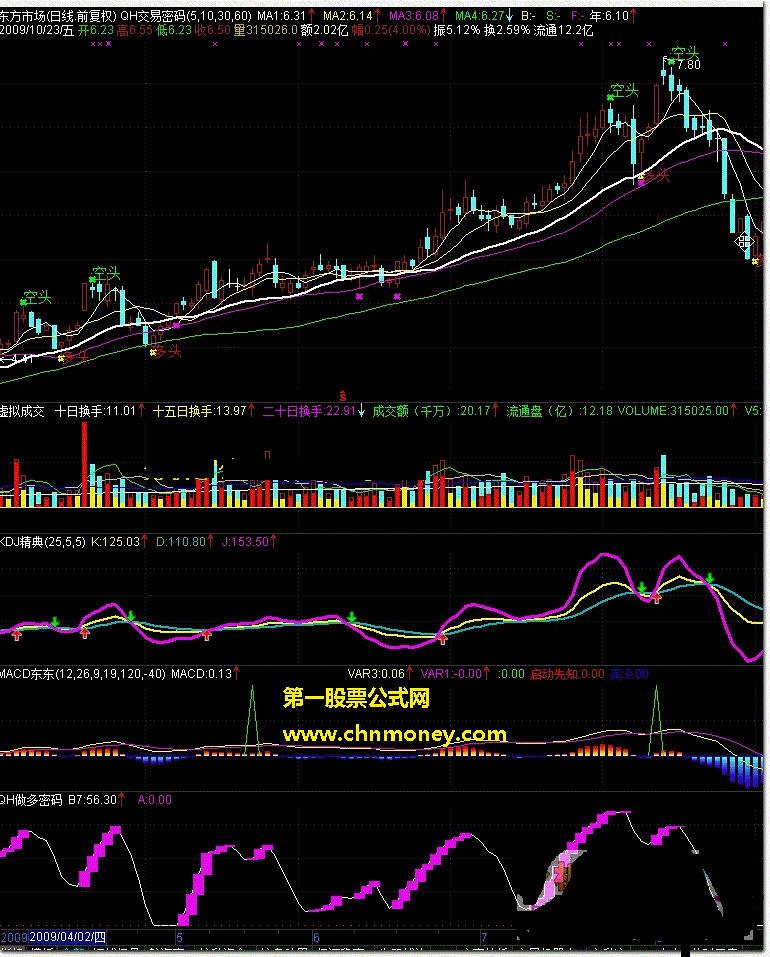 做多密码_交易密码 两个公式配合炒股操作简单明了