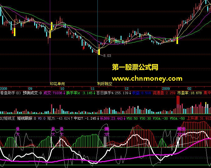 kdj短线王---精品，称王称霸