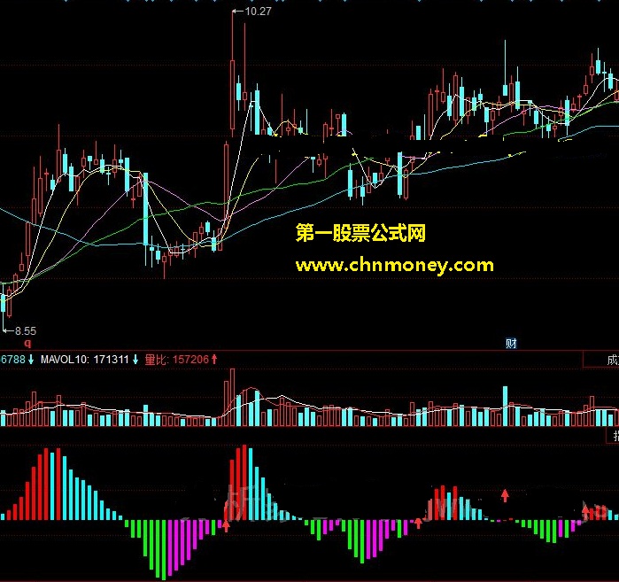 超简macd