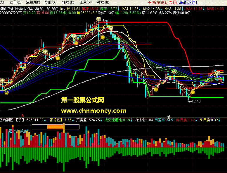 优化均线-我一直自用着的操盘工具