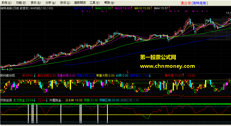 麒麟王顶部监测指标