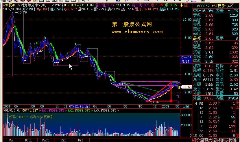 fz对角等分棒