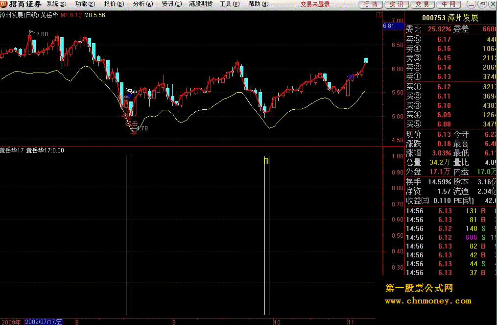 黄岳华17－－抄底指标
