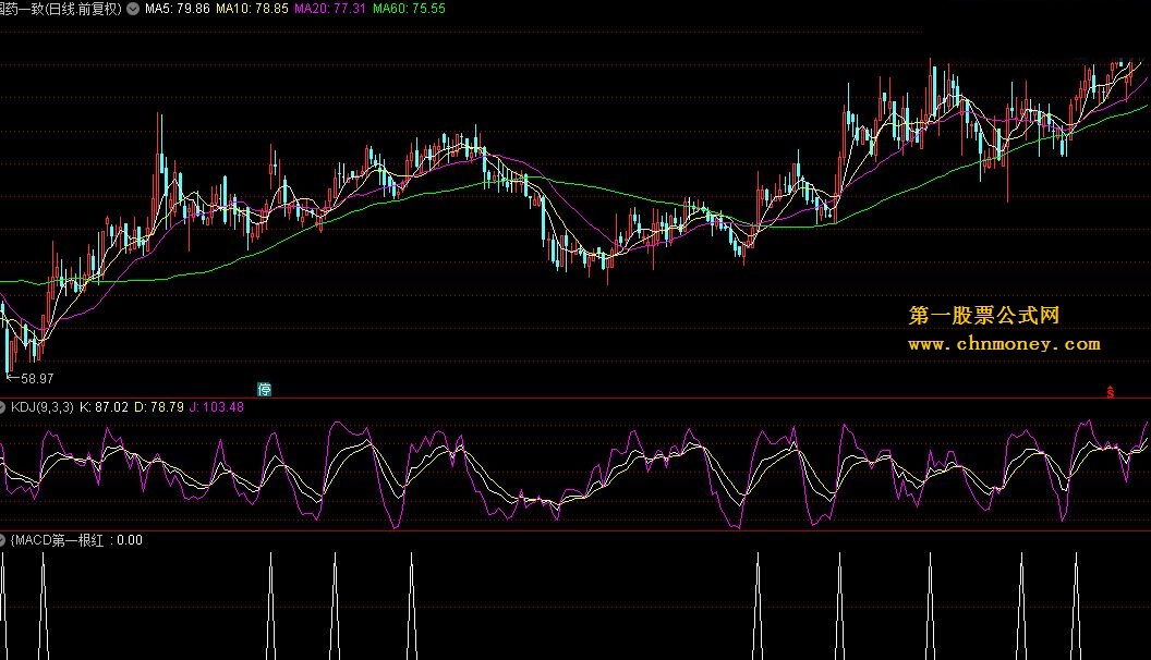 macd第一红柱 及选股