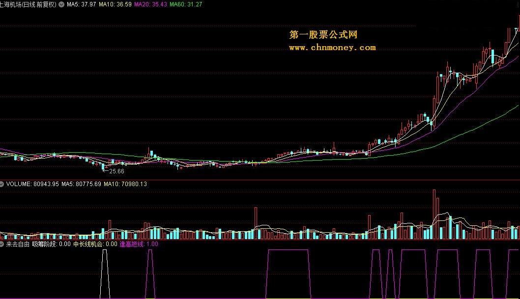 来去自由吸筹副图加选股