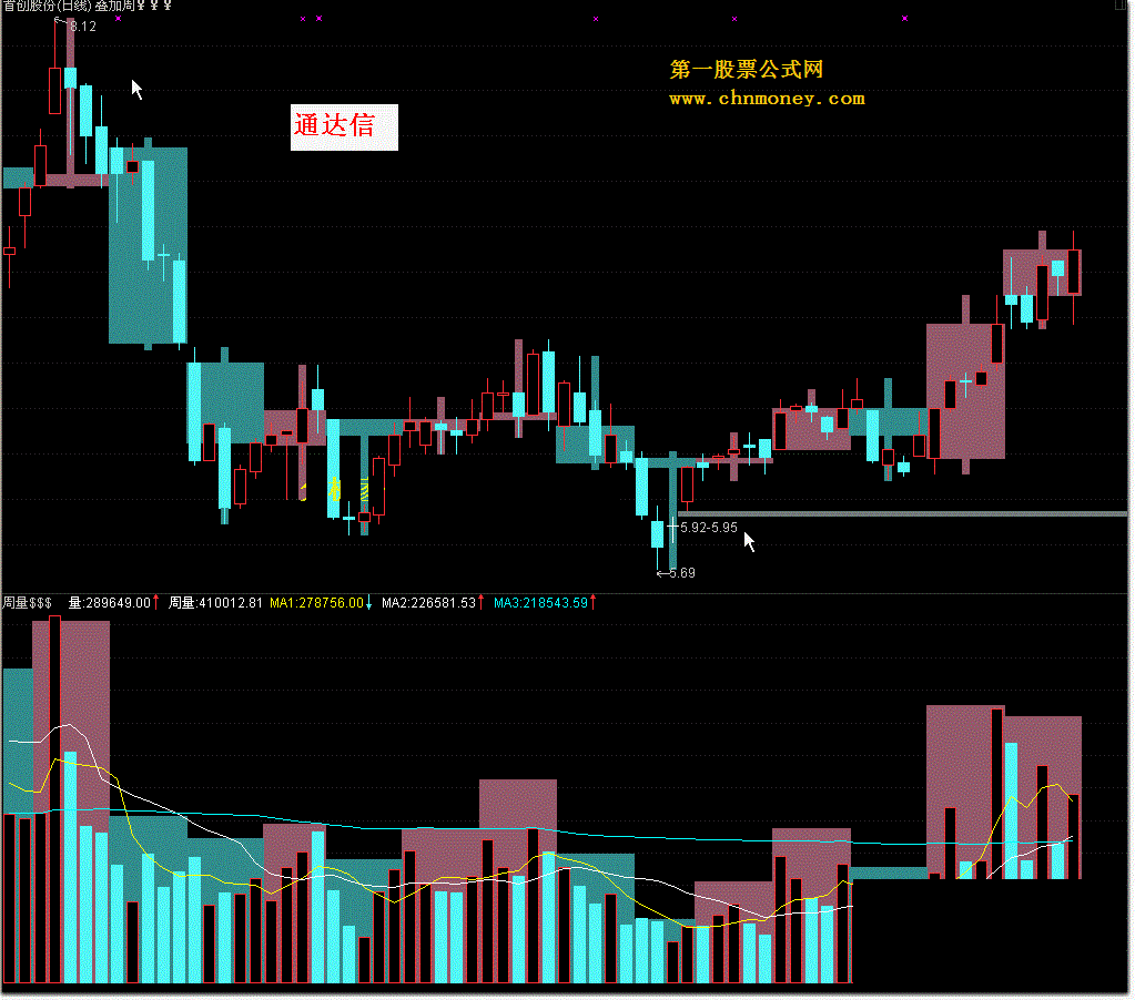 ★周k线叠及周量叠★通达信