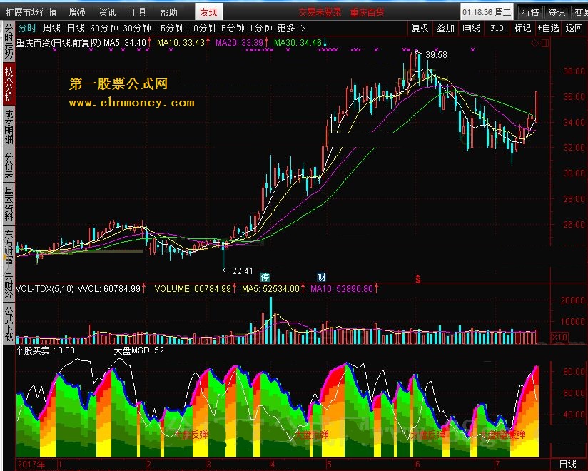 个股买卖（个股强、个股弱、差值、大盘）-指标公式源码