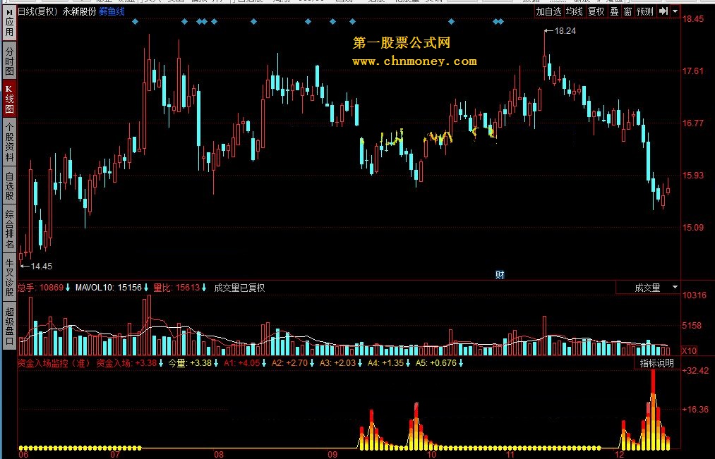 资金入场监控（准）