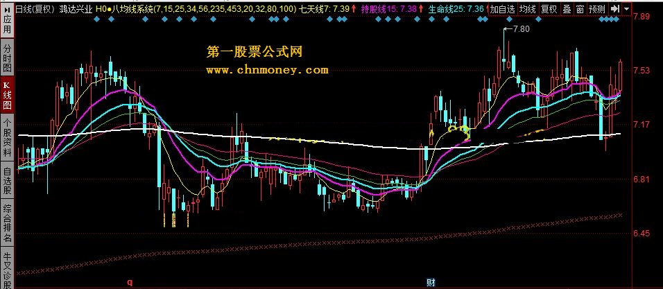 h0●八均线系统