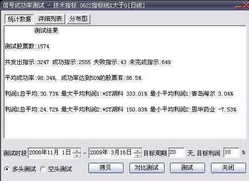 09年成功率90%以上的超级选股公式