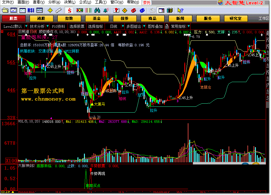 双线制胜指标、六脉神剑抄底(源码)