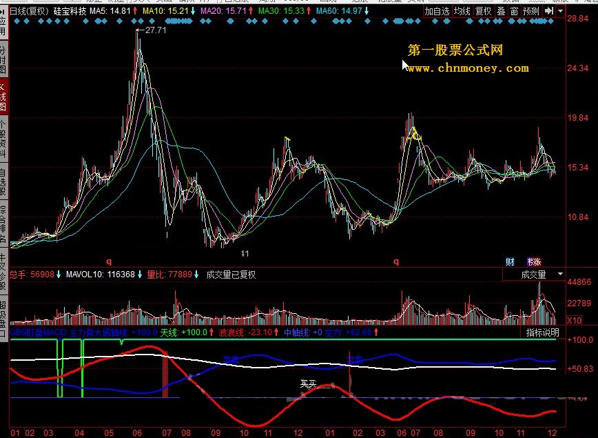 gbs盯盘macd