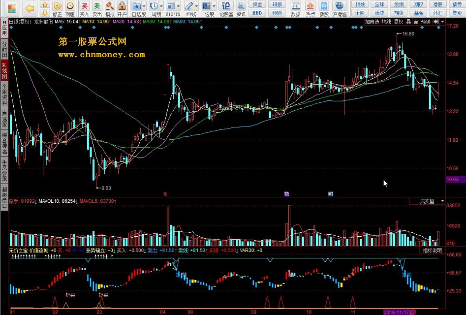 无价之宝 价值连城的看盘指标，准确提示买卖点，欢迎使用！