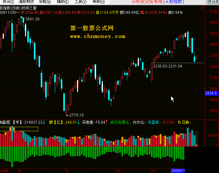 时间之窗-通达信的主图指标