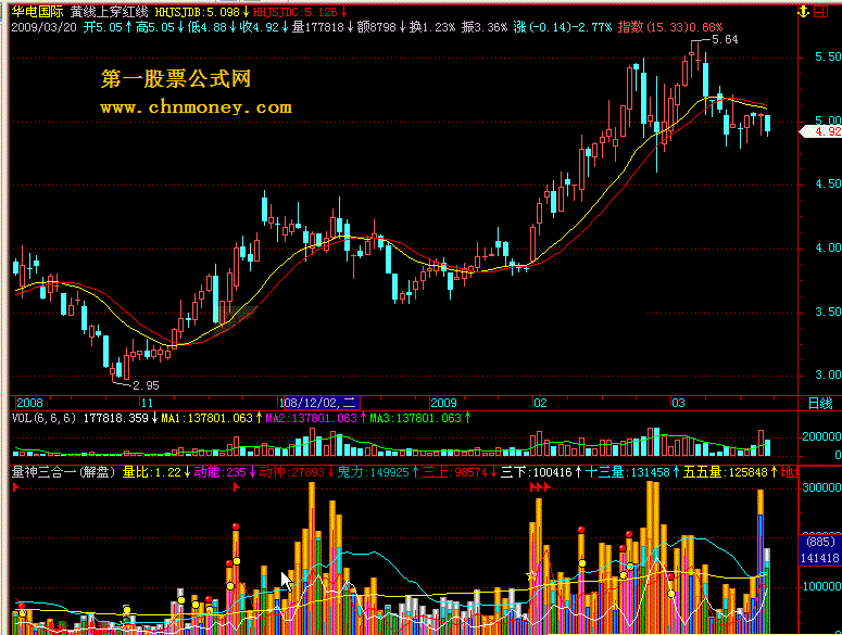 量神三合一公式