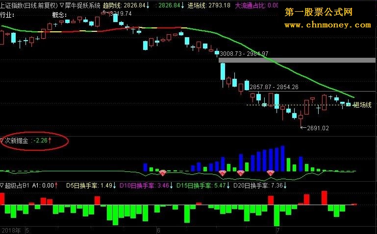 次新掘金（指标 副图 通达信 贴图 ）无密码