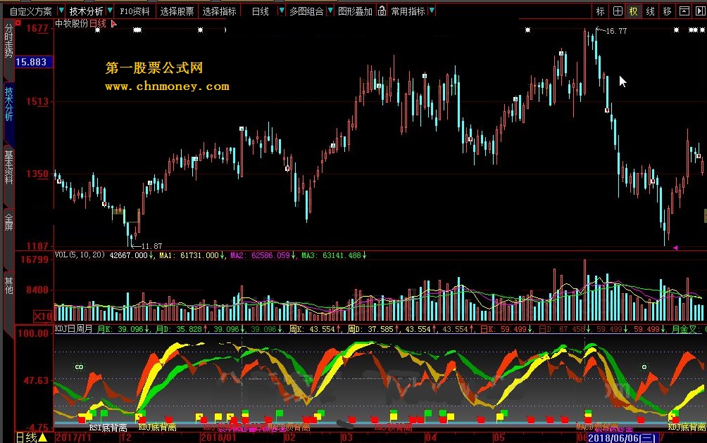 rsi kdj macd 日周月 底背离 金叉