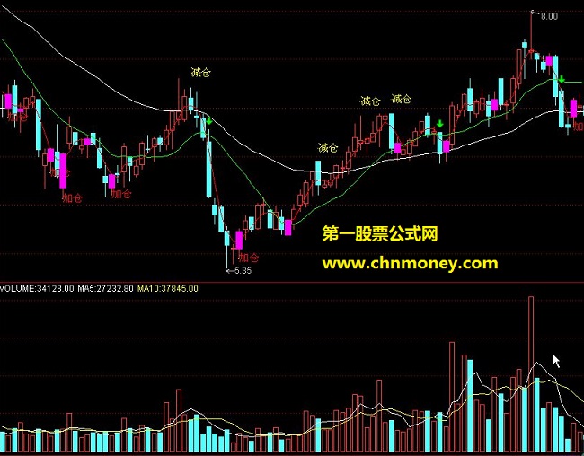 通达信主图（加仓减仓主图 源码）