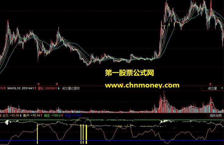 主散筹码分布