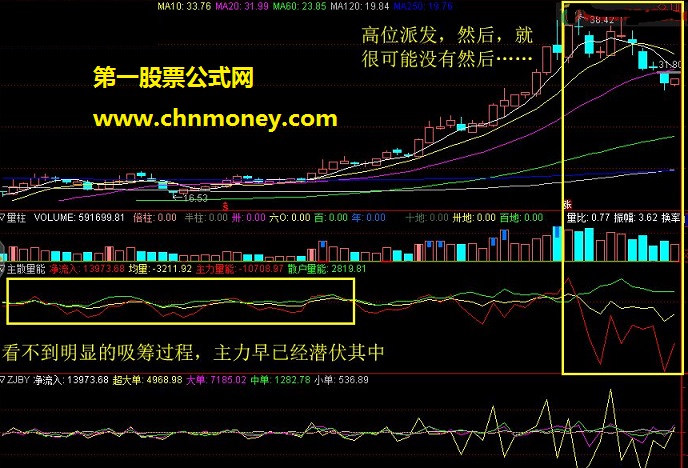 对通达信“资金博弈”指标的优化（副图，源码）