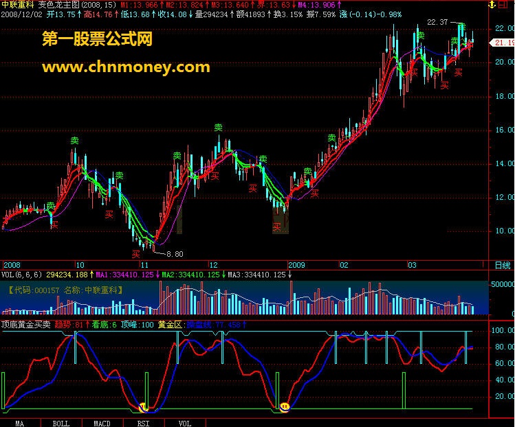 顶底黄金买卖及选股