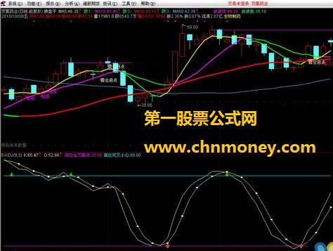 非常好用又简洁的慢速随机指标（珍藏版）