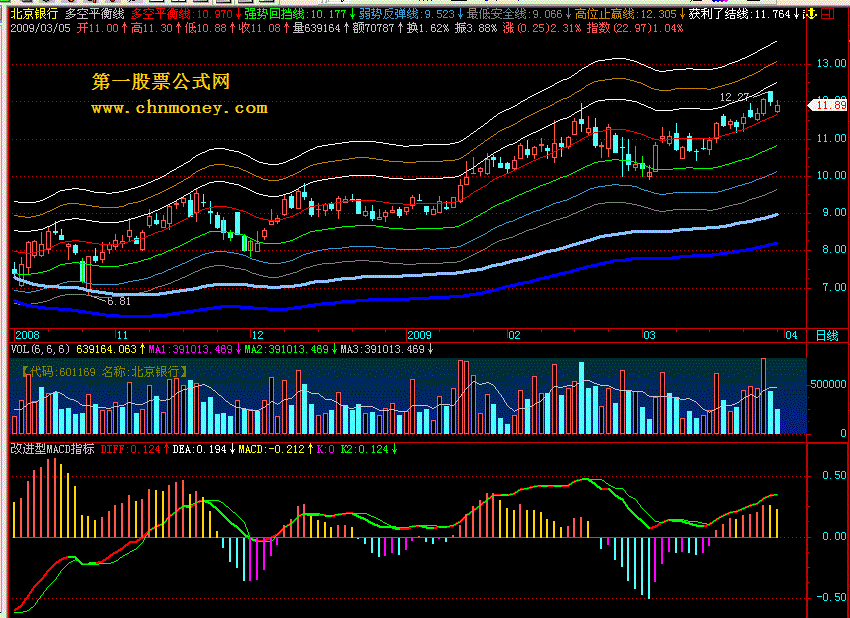 改进型macd指标