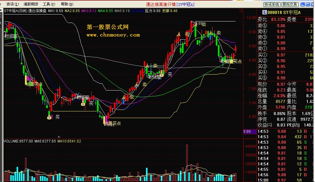 通达信操盘（时间窗 地量买点 买卖）
